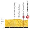 Tour de France 2018: Profile final kilometres 7th stage - source: letour.fr