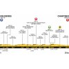 Tour de France 2018 Profile 7th stage: Fougères - Chartres - source: letour.fr