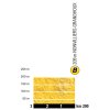 Tour de France 2018 stage 7: Profile 2nd intermediate sprint - source: letour.fr
