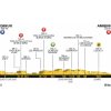 Tour de France 2018 Profile 8th stage: Dreux - Amiens - source: letour.fr