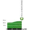 Tour de France 2018 stage 8: Profile 1st intermediate sprint - source: letour.fr