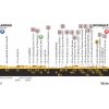 Tour de France 2018 Profile 9th stage: Arras - Roubaix - source: letour.fr