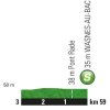 Tour de France 2018 stage 9: Profile 1st intermediate sprint - source: letour.fr