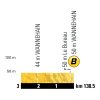 Tour de France 2018 stage 9: Profile 2nd intermediate sprint - source: letour.fr