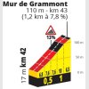 Tour de France 2019 stage: Details Wall of Geraardsbergen - source:letour.fr