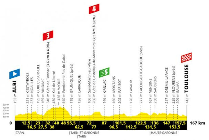 Tour De France Wall Chart 2018