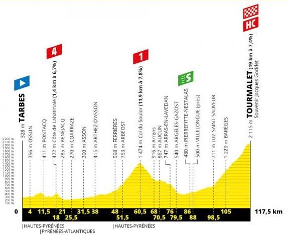 Tour De France 19 Route Stage 14 Tarbes Col Du Tourmalet