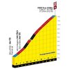 Tour de France 2019 stage 15: Prat d'Albis - source:letour.fr