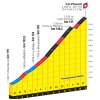 Tour de France 2019 stage 18: Details Col d'Izoard - source: letour.fr