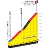 Tour de France 2019 stage 18: Details Col de Vars - source: letour.fr