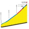 Tour de France 2019 stage 18: Details Col du Galibier - source: letour.fr