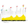 Tour de France 2019: profile 18th stage - source:letour.fr