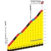 Tour de France 2019 stage 19: Col de l'Iseran - source: letour.fr