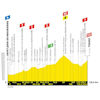 Tour de France 2019: profile 19th stage - source:letour.fr