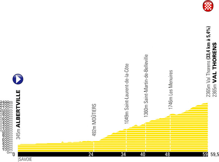 Tour de France 2019 Route stage 20: Albertville - Val Thorens