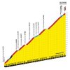 Tour de France 2019 stage 20: details Val Thorens climb - source:letour.fr