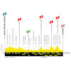 Tour de France 2019: profile 5th stage - source:letour.fr
