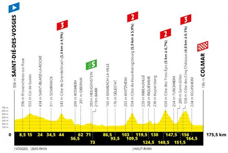 Tour De France 19 Route Stage 5 Saint Die Des Vosges Colmar