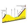 Tour de France 2019 stage 6: Profile final kilometres - source:letour.fr