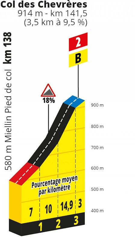 Tour De France 2019 Route Stage 6 Mulhouse La Planche Des Belle Filles