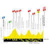 Tour de France 2019: profile 6th stage - source:letour.fr