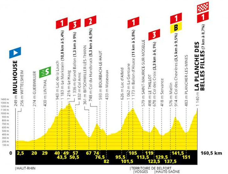 Tour de France 2019 Route stage 6: Mulhouse - La Planche des Belle Filles
