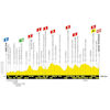 Tour de France 2019: profile 8th stage - source:letour.fr