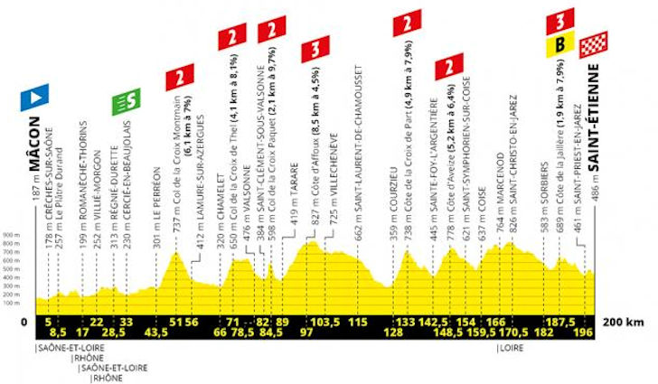 Tour De France Wall Chart