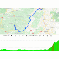 Tour de France 2020: interactive map 6th stage