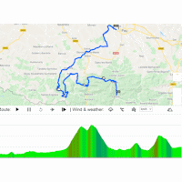 Tour de France 2020: interactive map 9th stage