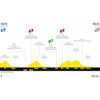 Tour de France 2020: profile 1st stage - source:letour.fr