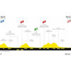 Tour de France 2020 stage 1