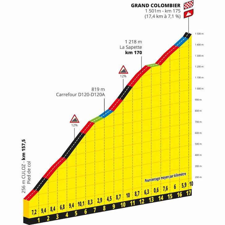 tour de france profile stage 13