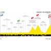 Tour de France 2020: profile 15th stage - source:letour.fr