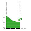 Tour de France 2020: profile intermediate sprint 16th stage - source:letour.fr