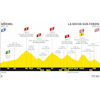 Tour de France 2020: profile 18th stage - source:letour.fr