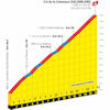 Tour de France 2020: Col de la Colmiane - source:letour.fr