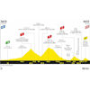 Tour de France 2020 Route stage 2: Nice – Nice