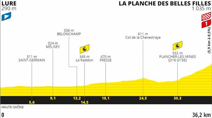 Tour de France 2020 Route stage 20: - La Planche des Belles Filles