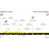 Tour de France 2020: profile 21st stage - source:letour.fr
