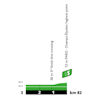Tour de France 2020: profile intermediate sprint 21st stage - source:letour.fr