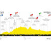 Tour de France 2020: profile 3rd stage - source:letour.fr