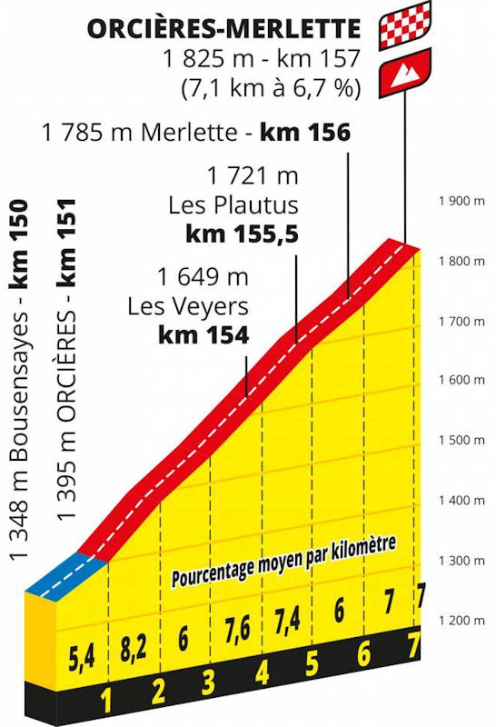 tdf 2020 stages