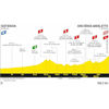 Tour de France 2020: profile 4th stage - source:letour.fr