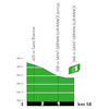 Tour de France 2020: profile intermediate sprint 7th stage - source:letour.fr