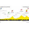 Tour de France 2020: profile 8th stage - source:letour.fr