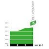 Tour de France 2020: profile intermediate sprint 8th stage - source:letour.fr