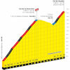 Tour de France 2020: profile Col de la Hourcère and Soudet - source:letour.fr