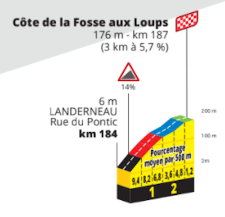 Tour de France 2021: Live report stage 1