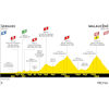 Tour de France 2021 stage 11